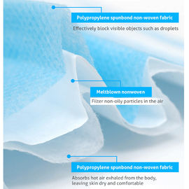OEM/ODM eliminabili blu del materiale del tessuto della maschera di protezione 25g pp non fornitore
