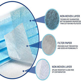 Maschera di protezione eliminabile sterile, maschera di protezione di inquinamento atmosferico di cura personale fornitore